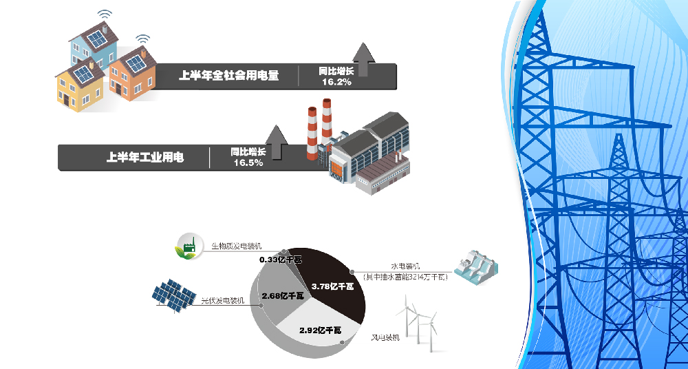 【产业研究报告】中国安徽省电力行业发展环境、市场运行格局及发展趋势预测(图1)