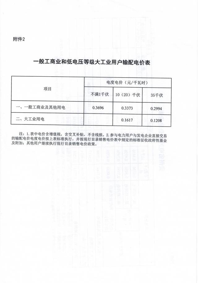 云南分时电价新政落地！3月1日实施两类工商业用户影响最大(图1)