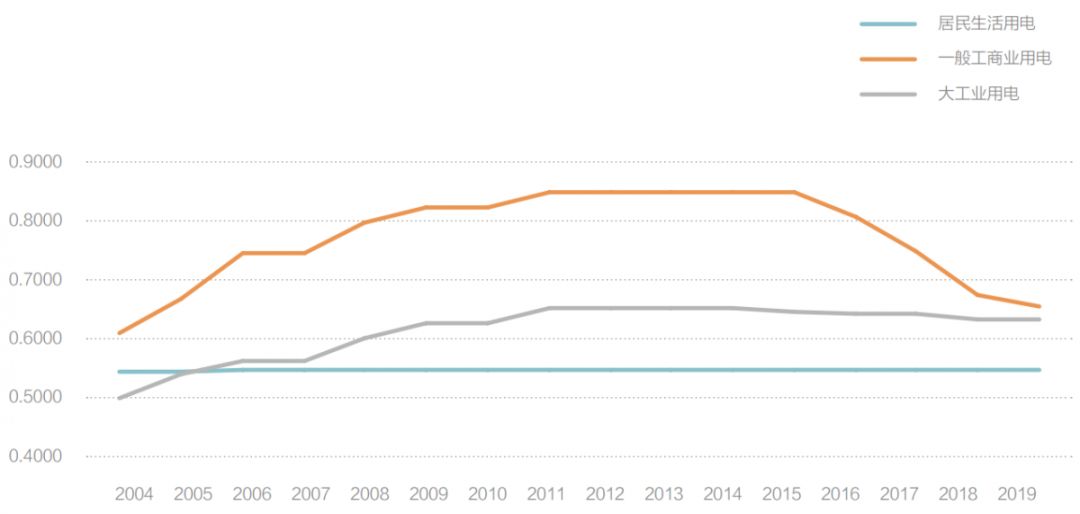 2026电力市场化改革11省市取消固定分时电价(图1)