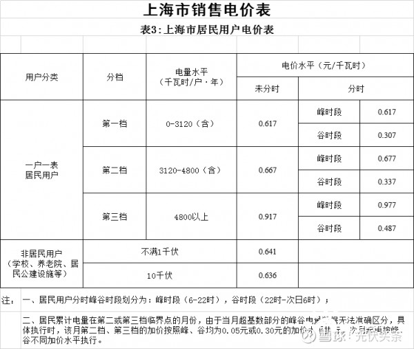 2026年起分时电价调整：工商业实时浮动居民峰谷优化助力新型电力系统构建