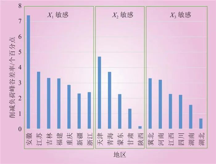 电费计价改革落地！取消固定分时电价电费会暴涨吗？