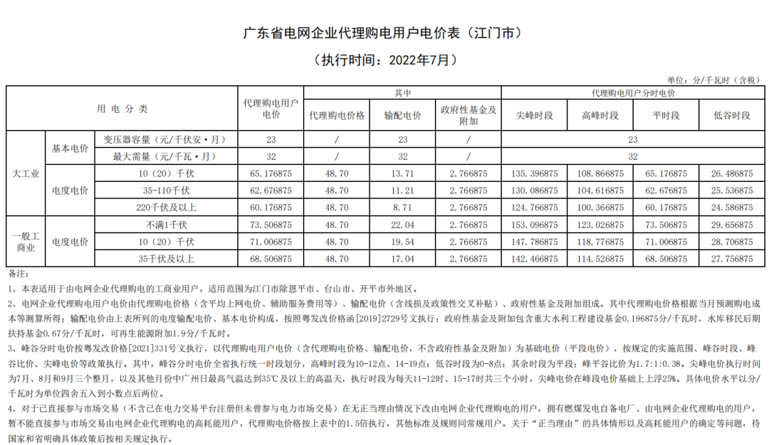 欧洲企业领袖呼吁欧盟紧急降低能源价格以提升竞争力当前工业电价高出美中两倍以上