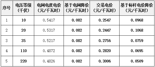 智能抄表系统优选常州瑞信电子科技覆盖多场景远程抄表需求助力智慧管理升级