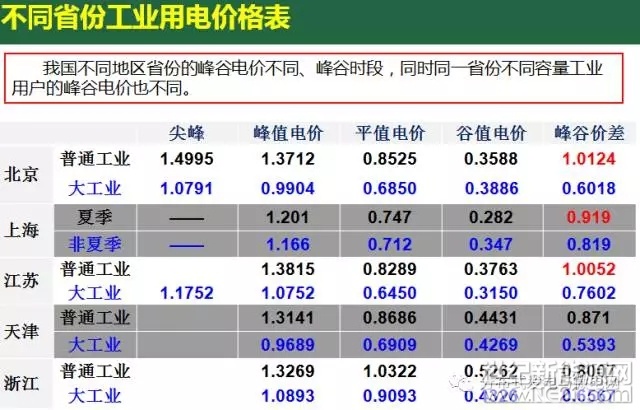 电力危机成“美国噩梦”工业电价为居民用电的56%居民一度电不用也需缴纳“服务费”
