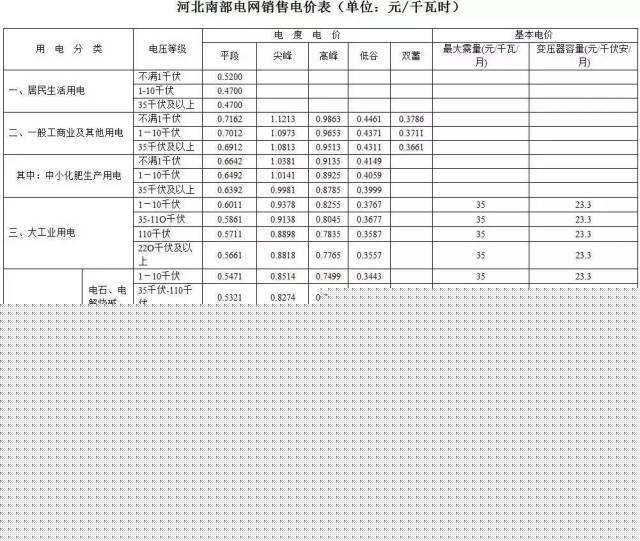 中美AI决战变天!美国最怕的不是华为芯片而是中国的电网(图1)
