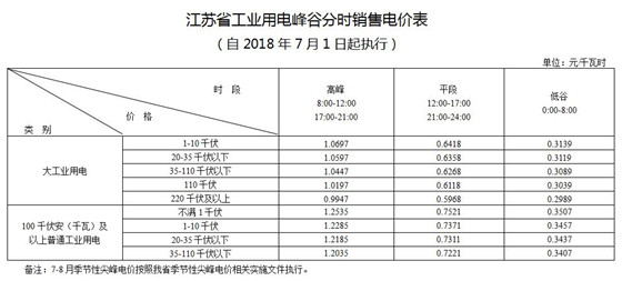 中信证券:用户分时电价衔接市场工商业储能模式转变(图1)