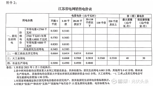 下月起电价有变！