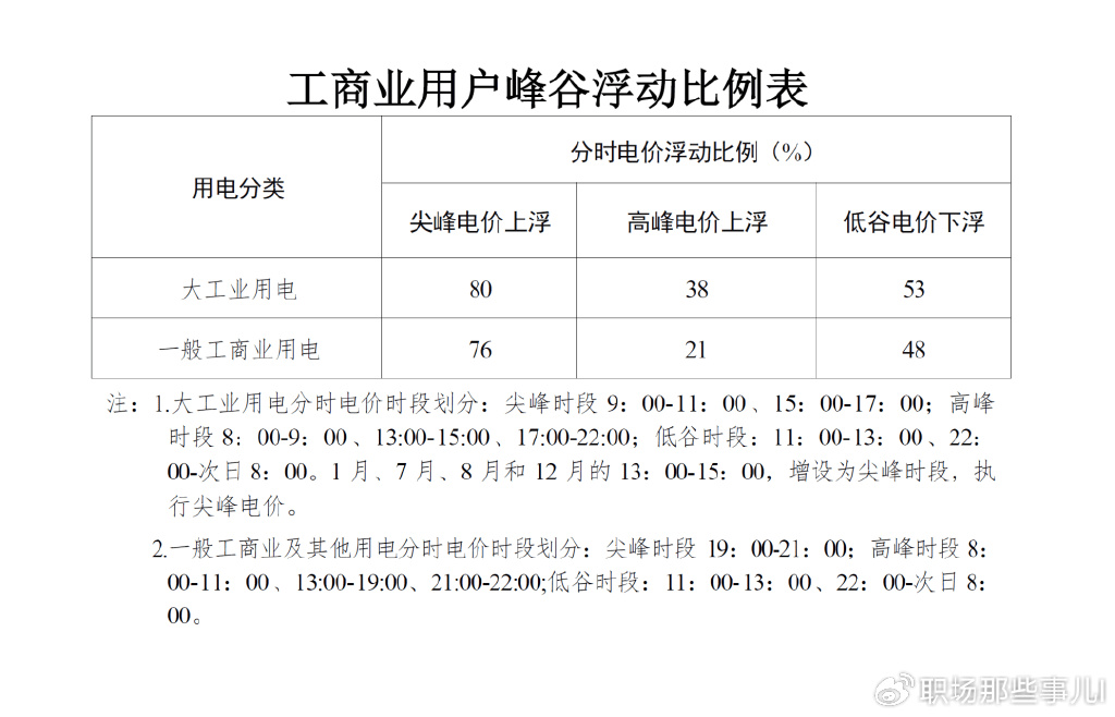 十年规划出炉!全国统一电力市场体系20来了(图1)