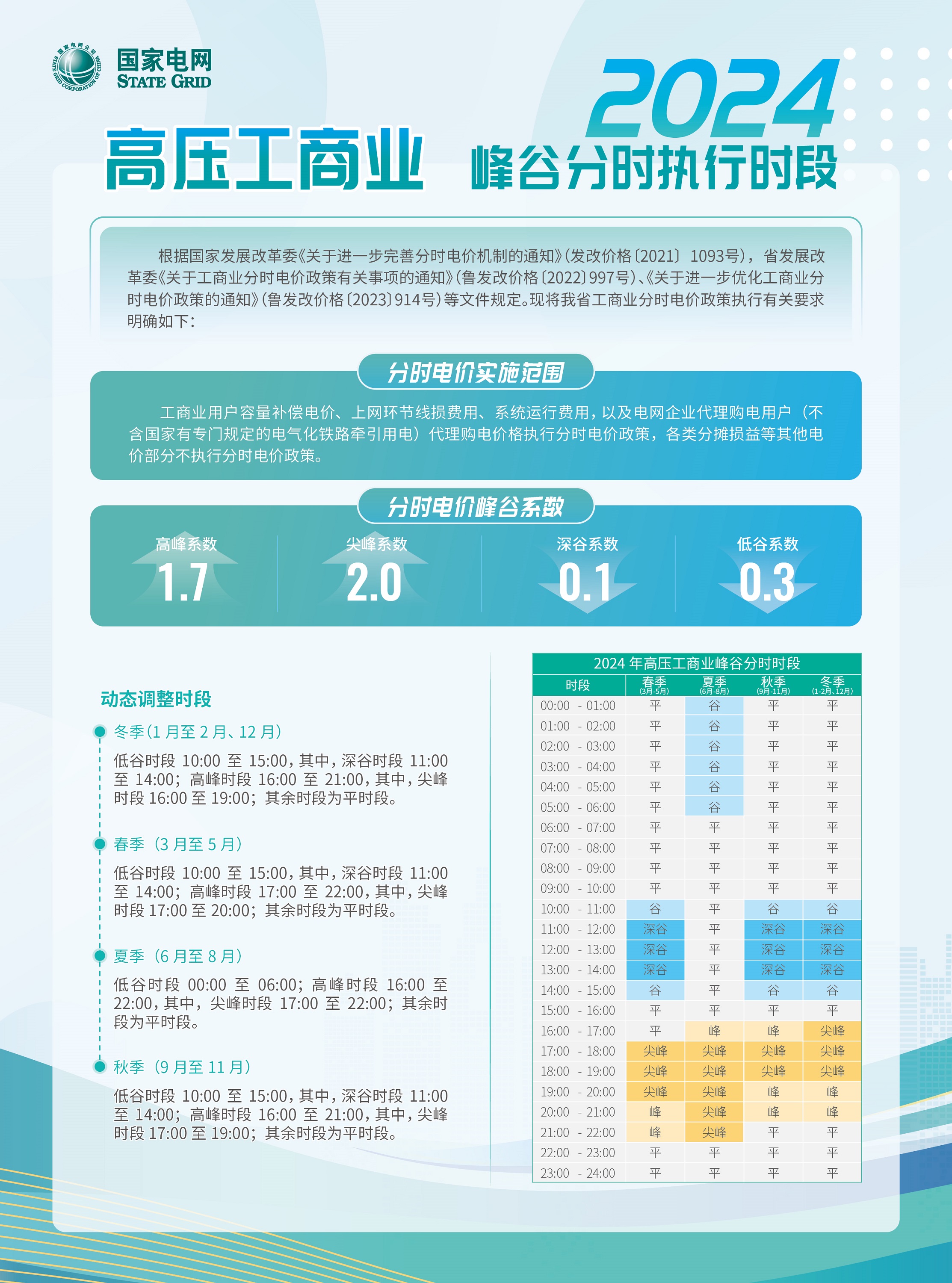 136号文下光伏电站的差价电费结算（以山东为例）(图1)