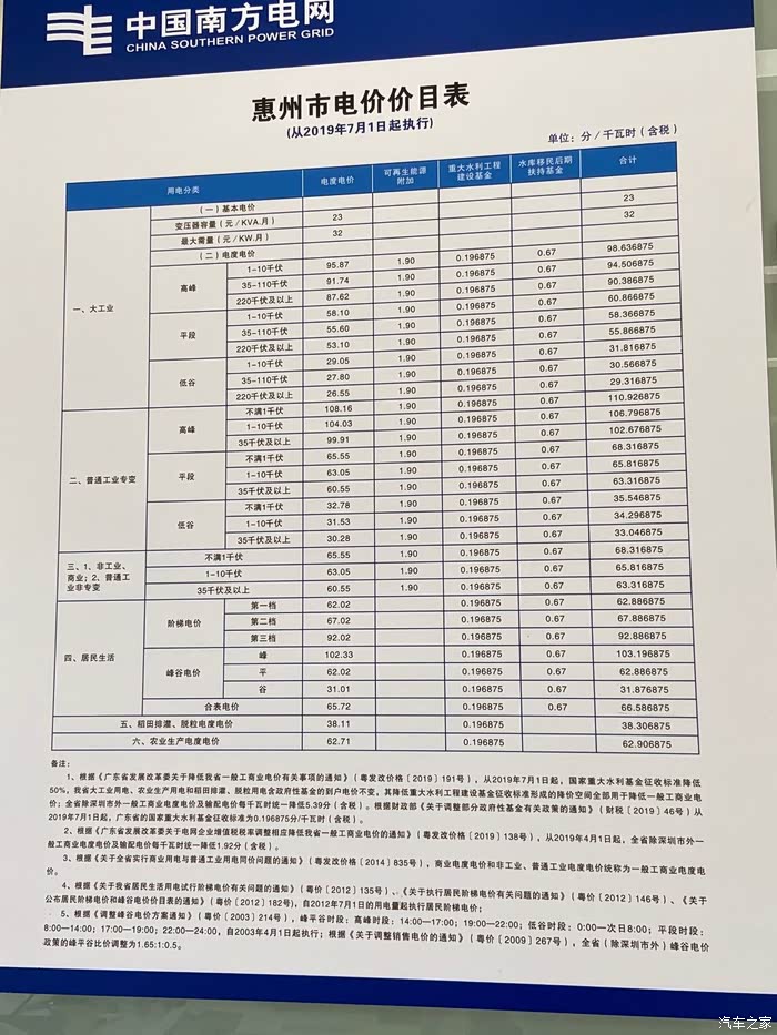 五月一日起山西省工商业用户实行新分时电价(图1)
