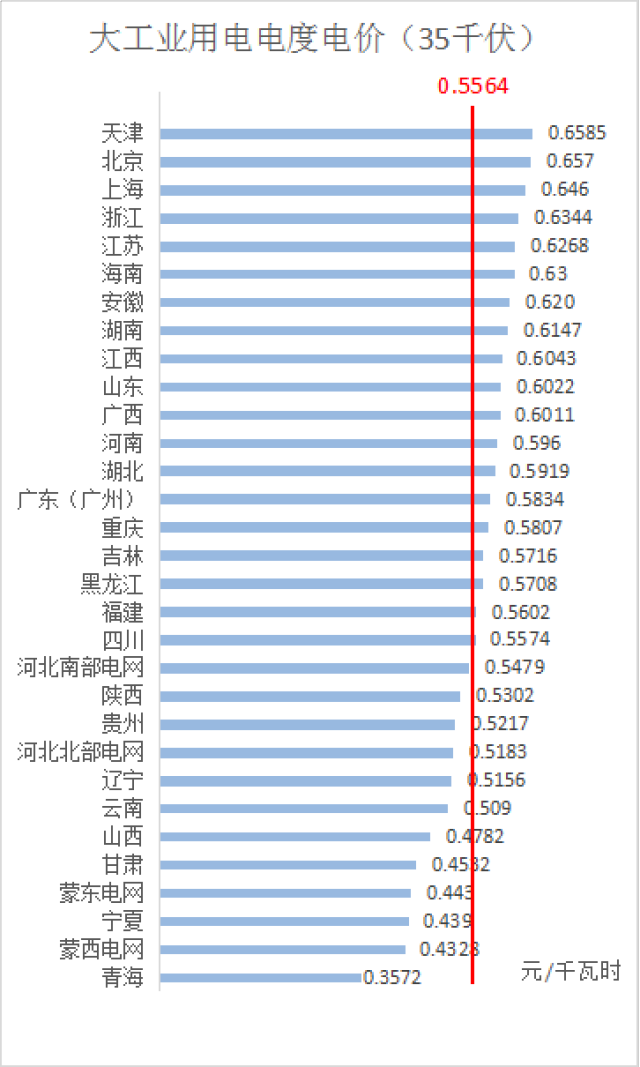 工业电费收费标准你知道吗?(图1)