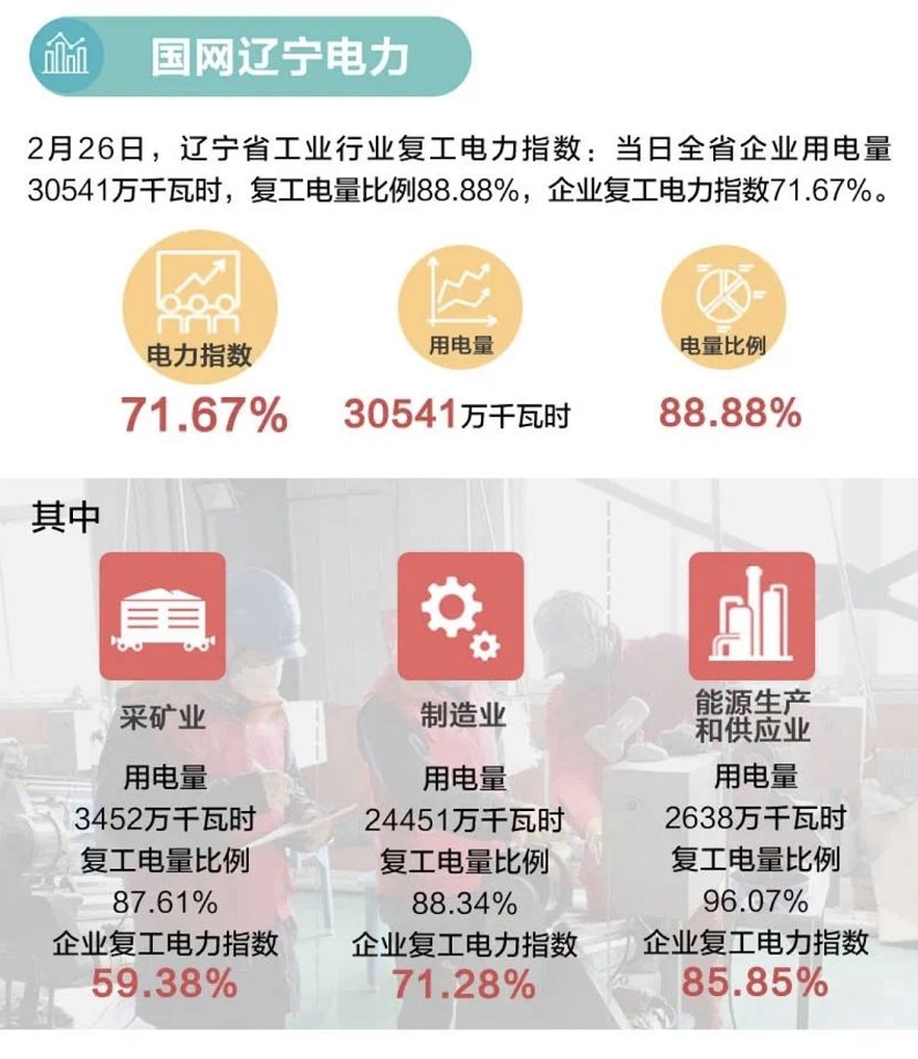 代理购电峰谷电价可实现高峰电价128深谷仅5家(2026年3月)(图1)