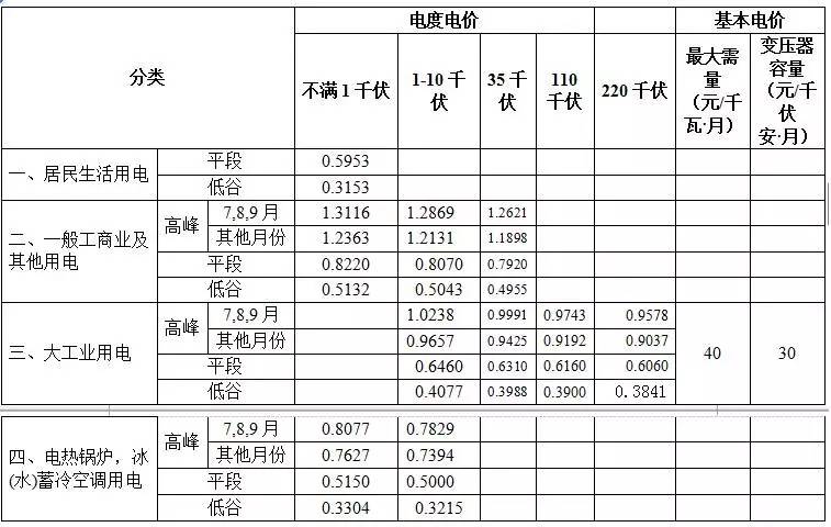 云南绿色能源释放发展新动力(图1)