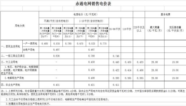 国家新规划里的能源机会看懂的人早开始布局了(图1)