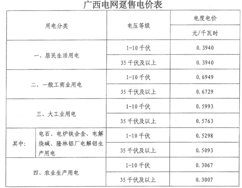 硅业迎拐点?有机硅厂商“先富起来”上游工业硅仍在“脱贫”(图1)