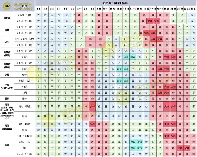 工商业分时电价新政下月起实施(图1)