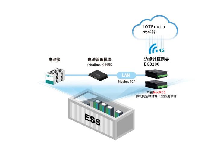 南网储能：调峰水电根据电网调度运行(图1)