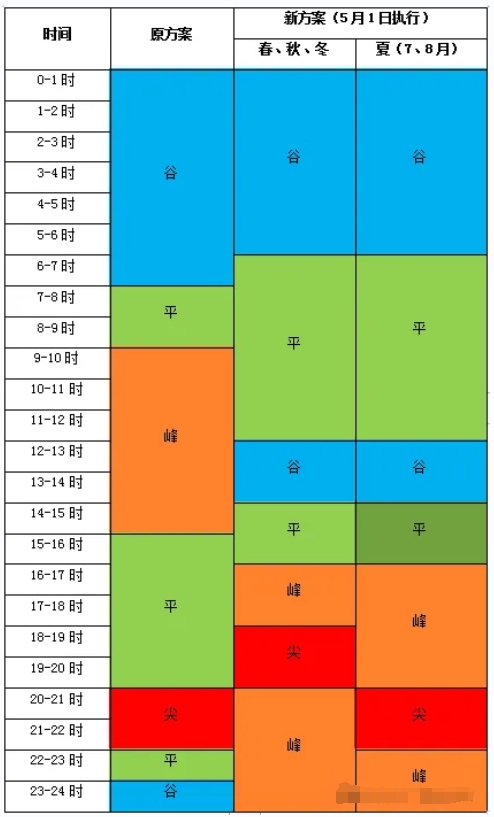 涉企热点政策问题答疑(图1)