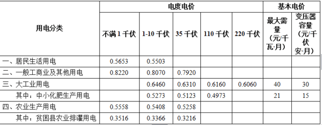“能源紧急状态”下的菲律宾人：电费上涨、出行减少、商业扩张被推迟(图1)