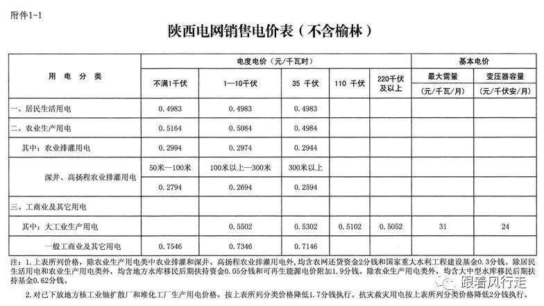 电价调整：淮安工业用户电费新规揭秘家庭用电需警惕！(图1)