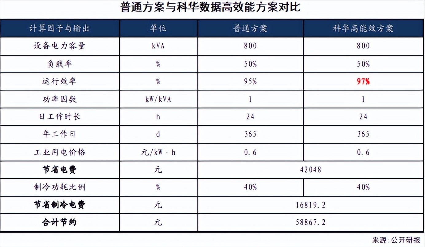 10万亿!中国将成为全球乃至人类历史上第一个“电力王国”(图1)