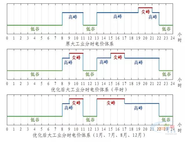 贵安工业园区企业平均电费降低24%(图1)