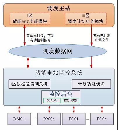 关注丨单次可存20万度电！成都首批5个电网侧巨型“充电宝”本月底投运(图1)