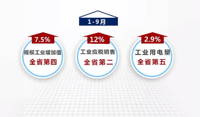 一季度用电量透视经济新动能：用电结构优化升级新质生产力加速落地(图1)