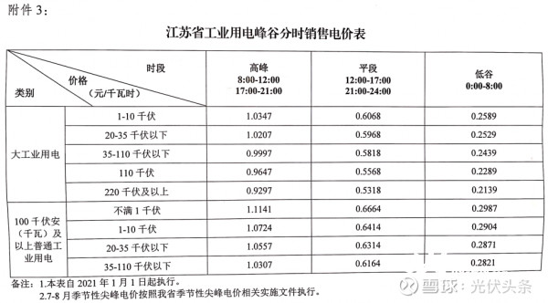 告别固定电价！2026年电力大变局对普通人影响有多大(图1)
