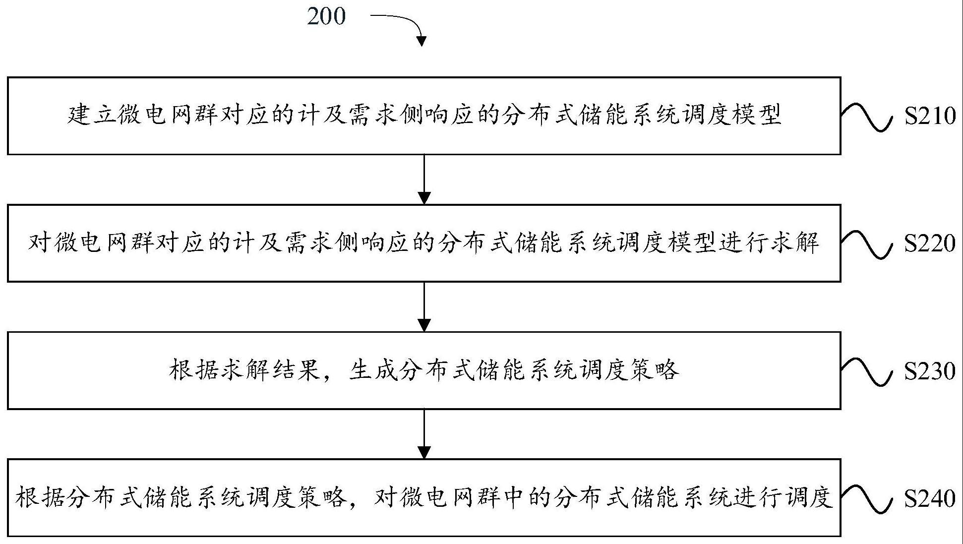提升绿电占比下好算电协同先手棋(图1)