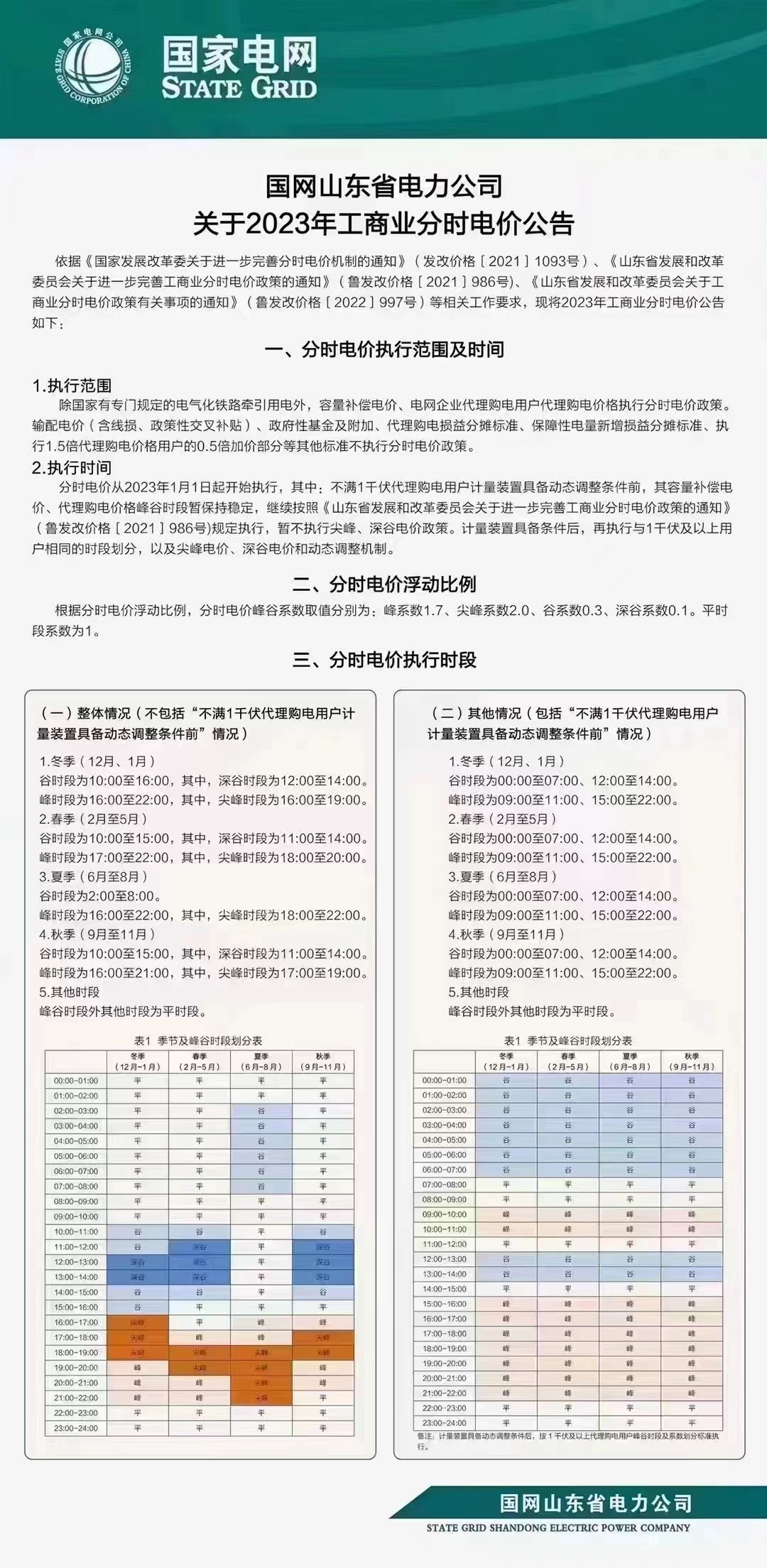 转供电环节收费政策告知书(图1)