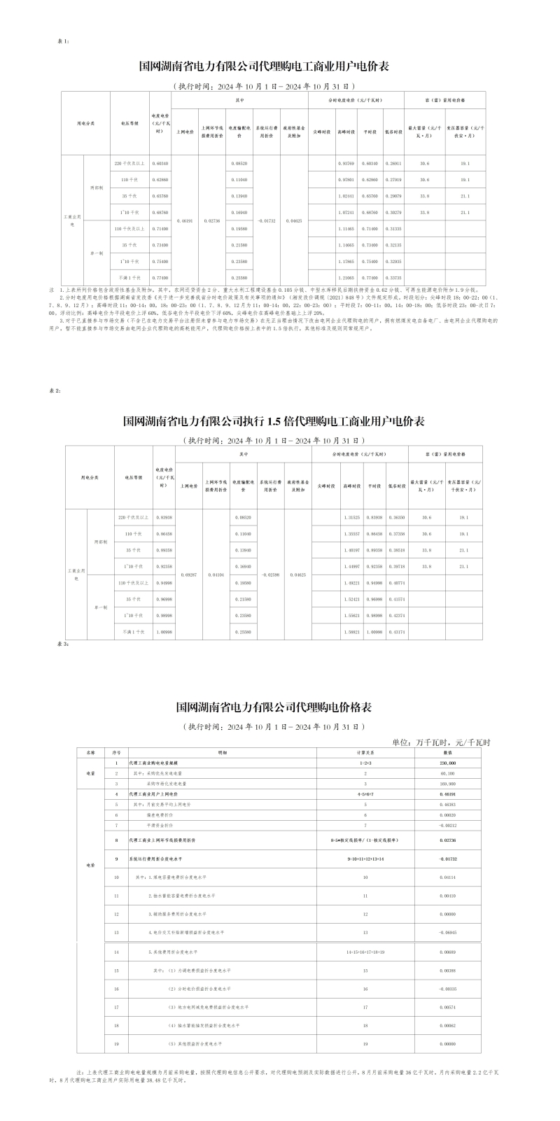2024年11月份各省工商业分时电价公示(图1)