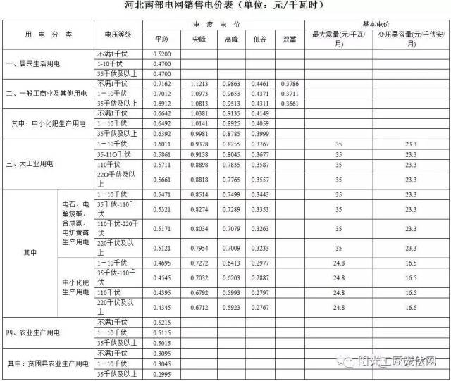 南方多省电价突然飙升广东4月多次逼近1元度！什么原因？专家：霍尔木兹海峡局势致燃料成本大幅攀升工业生产旺盛拉高用电需求(图1)
