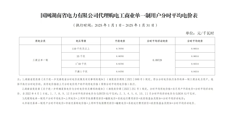 河南调整工商业分时电价鼓励电动汽车在低谷时段充电(图1)