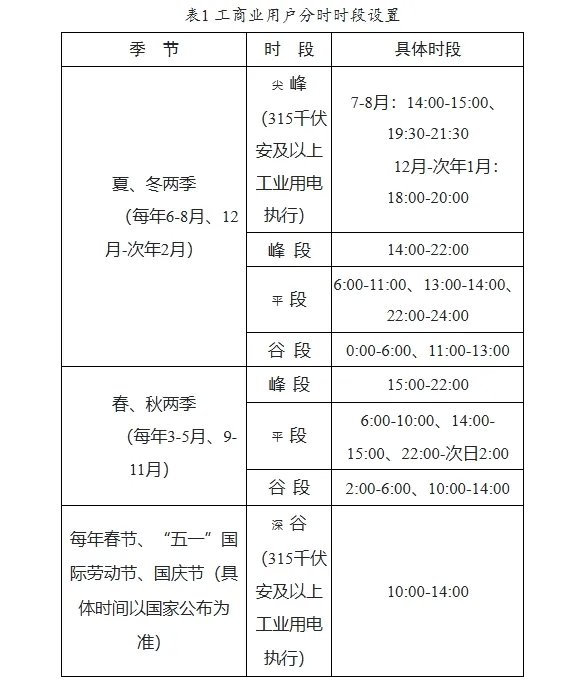 制造业节约电费的措施(图1)