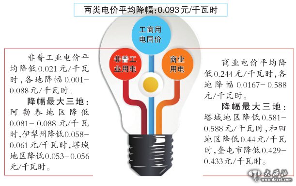 发电量稳步增长电价下行及资产减值致利润承压(图1)