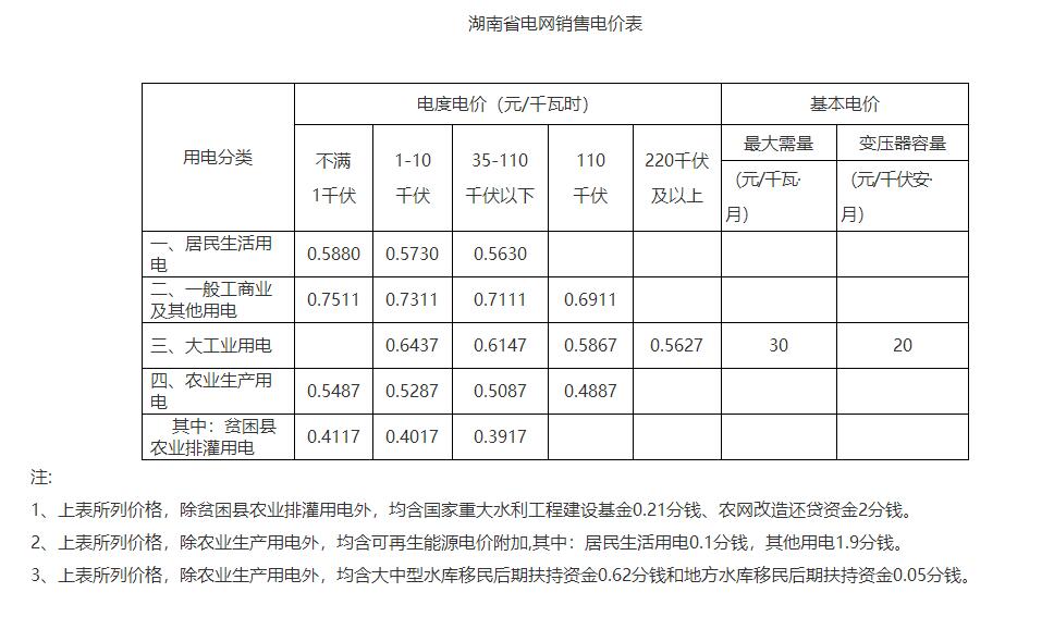 电价新政拉大峰谷价差越南工商业储能加速爆发(图1)