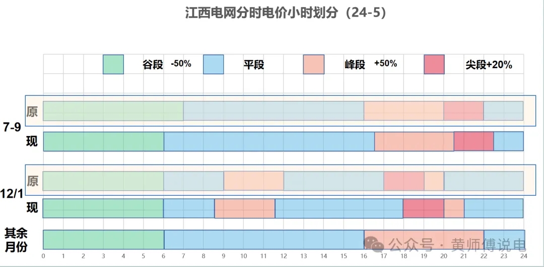 用电如何更划算?这份分时电价“明白纸”请查收(图1)