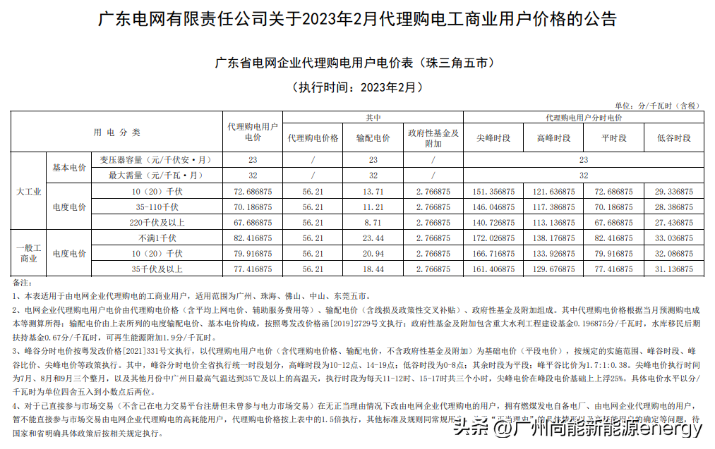 我国城市工业用电效率的比较研究(图1)