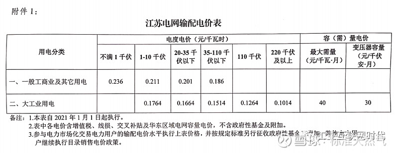 来了!广东拟调整峰谷分时电价征求意见中(图1)