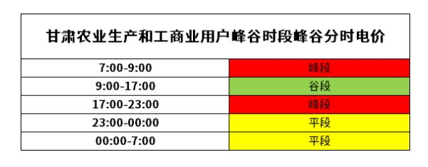 7月1日起电价有变！