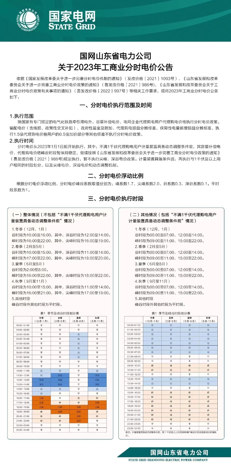 取消固定分时电价是储能利空？错工商业储能盈利空间反而更宽了(图1)
