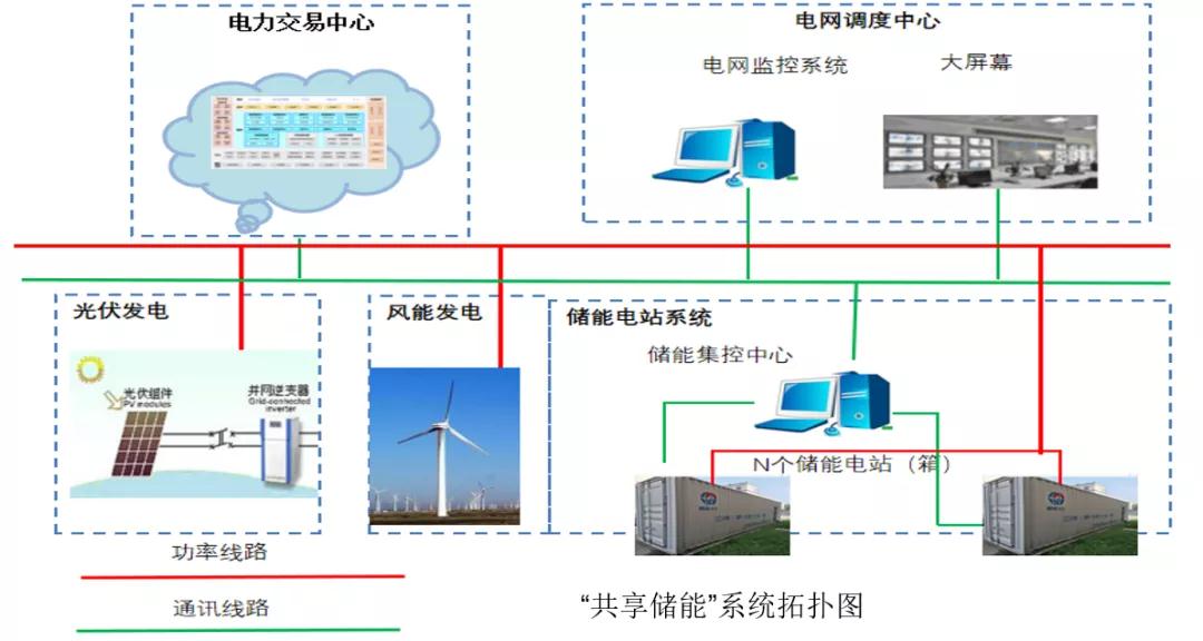 晶澳科技品牌焕新：以“光储智生态”赋能千行百业(图1)