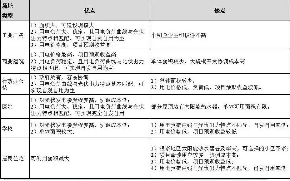 工商业目录销售电价全面取消！21省区市最新电价表出炉(图1)