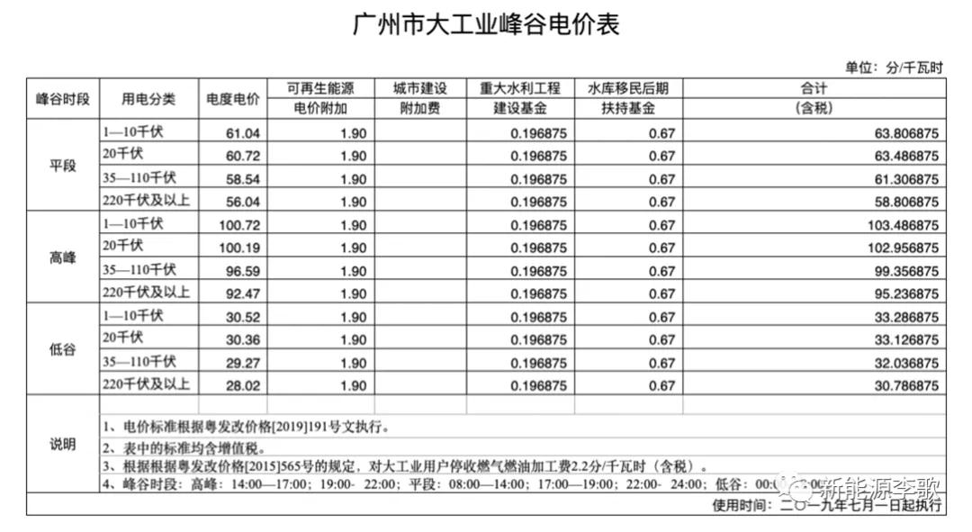 大工业用户基本电费执行中的思考(图1)