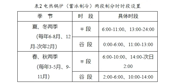 天津这家企业的“黑科技”能帮用户节省数千万元电费!(图1)