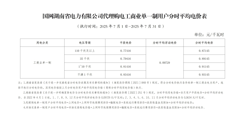 山东2025年工商业分时电价调整(图1)