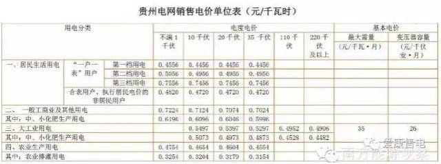 电价“随行就市”将成常态(图1)