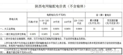 国家砸4万亿重塑电网!2035统一全国电力普通人电费会变吗?(图1)