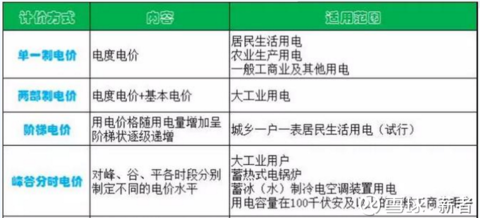 电网再砸4万亿!全国统一电力市场电费大涨?这盘棋你看懂了吗?(图1)